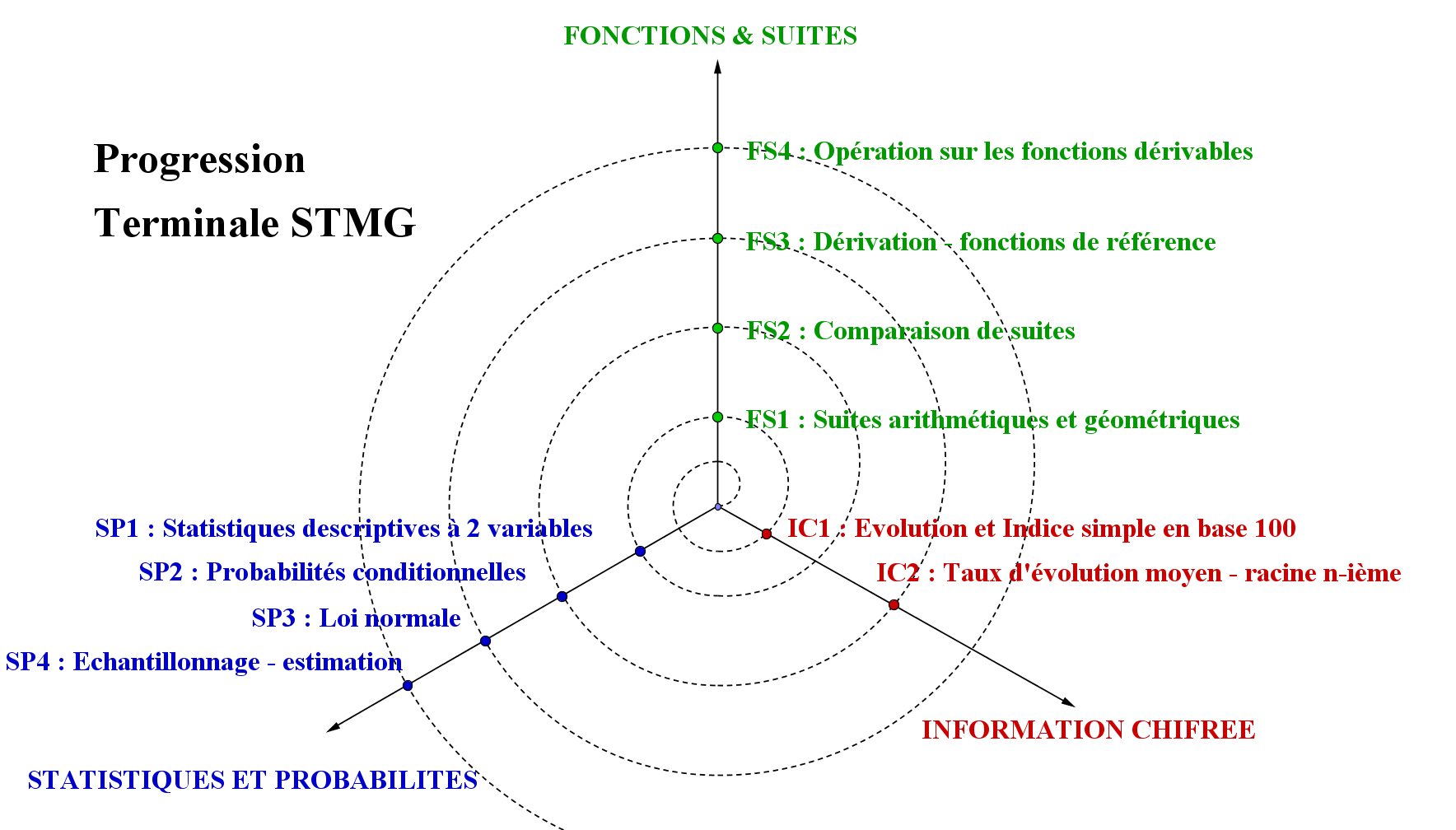 nouveau "jeune" prof de mathématiques en lycée Progression%20spiral%C3%A9e%20terminale%20STMG